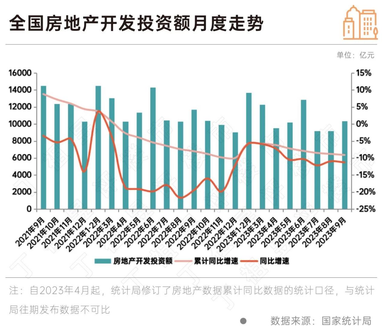 冬日晨曦 房地产销售的修复与新周期序章